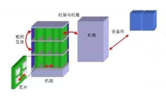 光纖連接器接插件有哪些種類(lèi)？